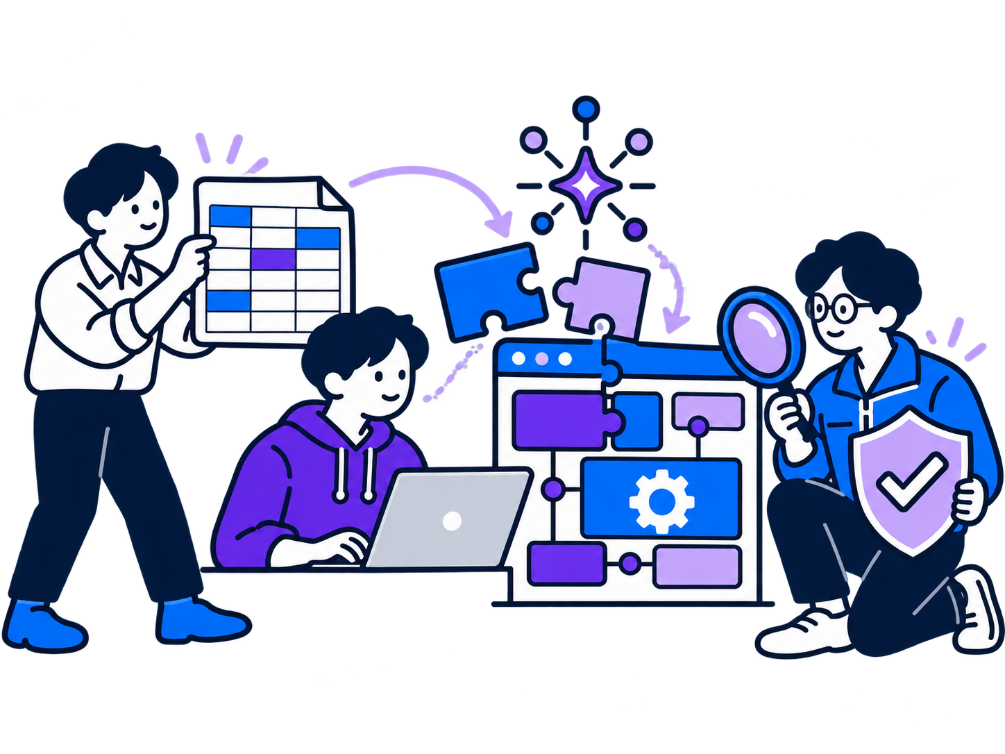 業務課題をもとに社員がAIで開発し、エンジニアがレビューと安全性を確認するイラスト