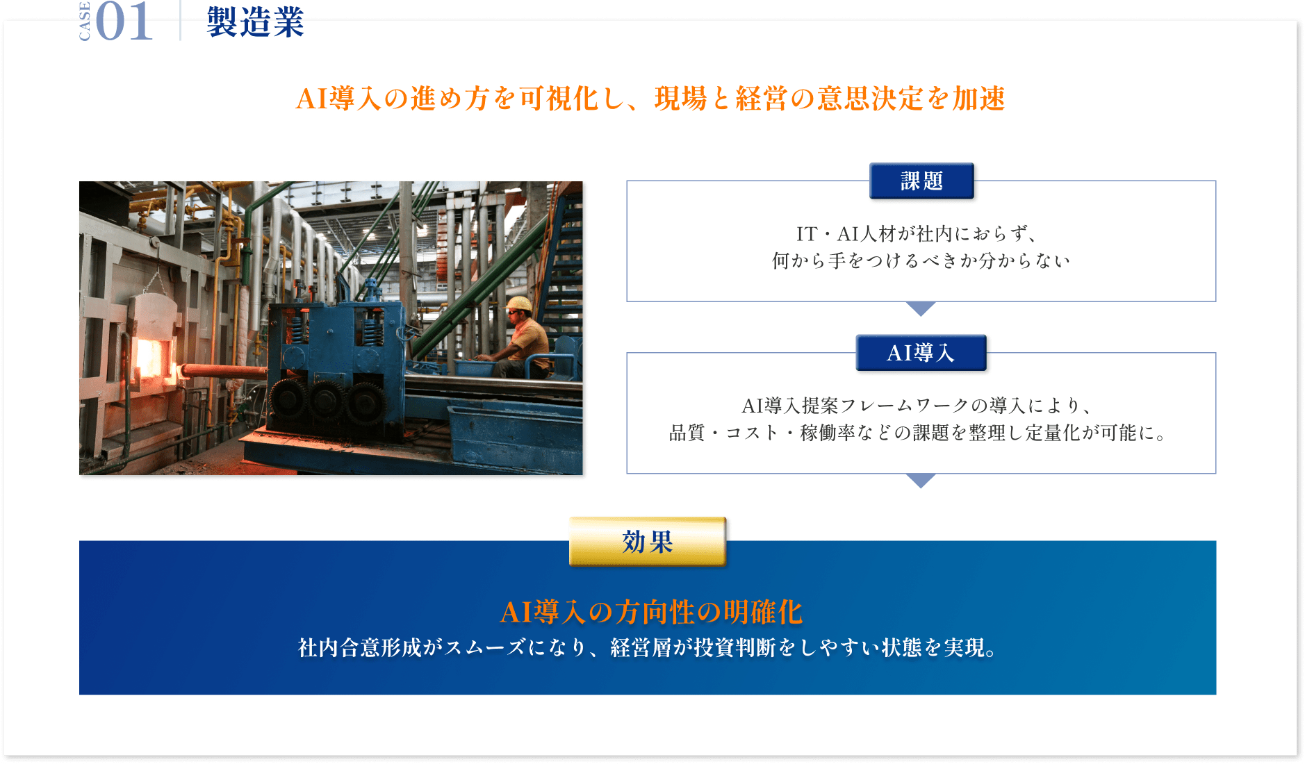 製造業|AI導入の進め方を可視化し、現場と経営の意思決定を加速