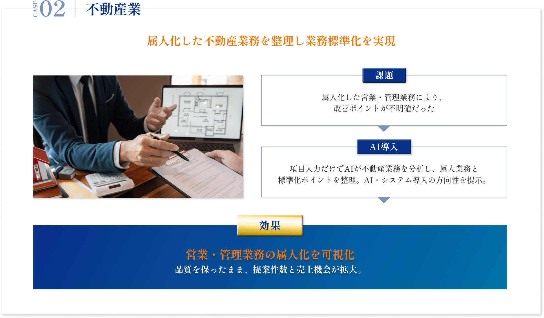 不動産業|属人化した不動産業務を整理し業務標準化を実現