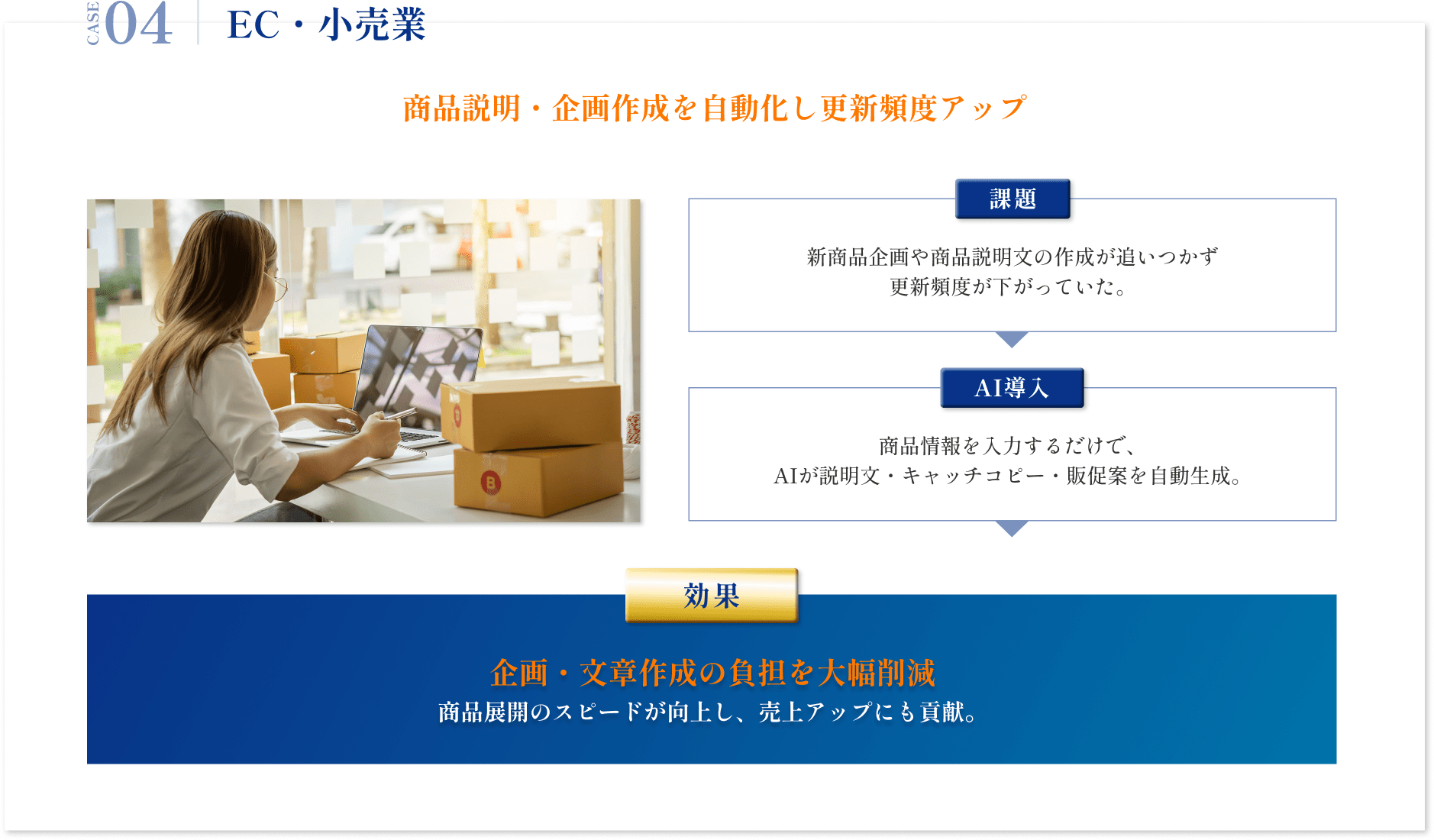 EC・小売業|商品説明・企画作成を自動化し更新頻度アップ