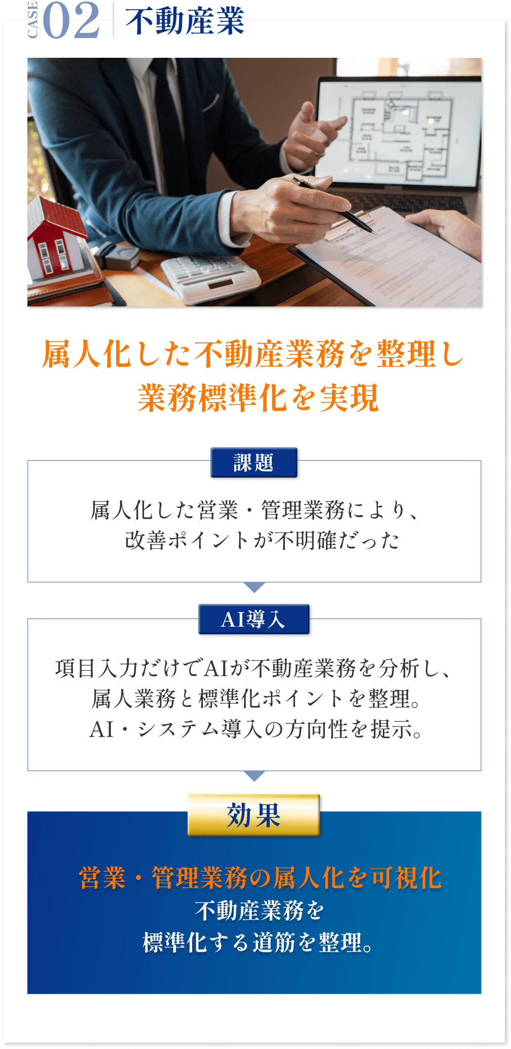 不動産業|属人化した不動産業務を整理し業務標準化を実現