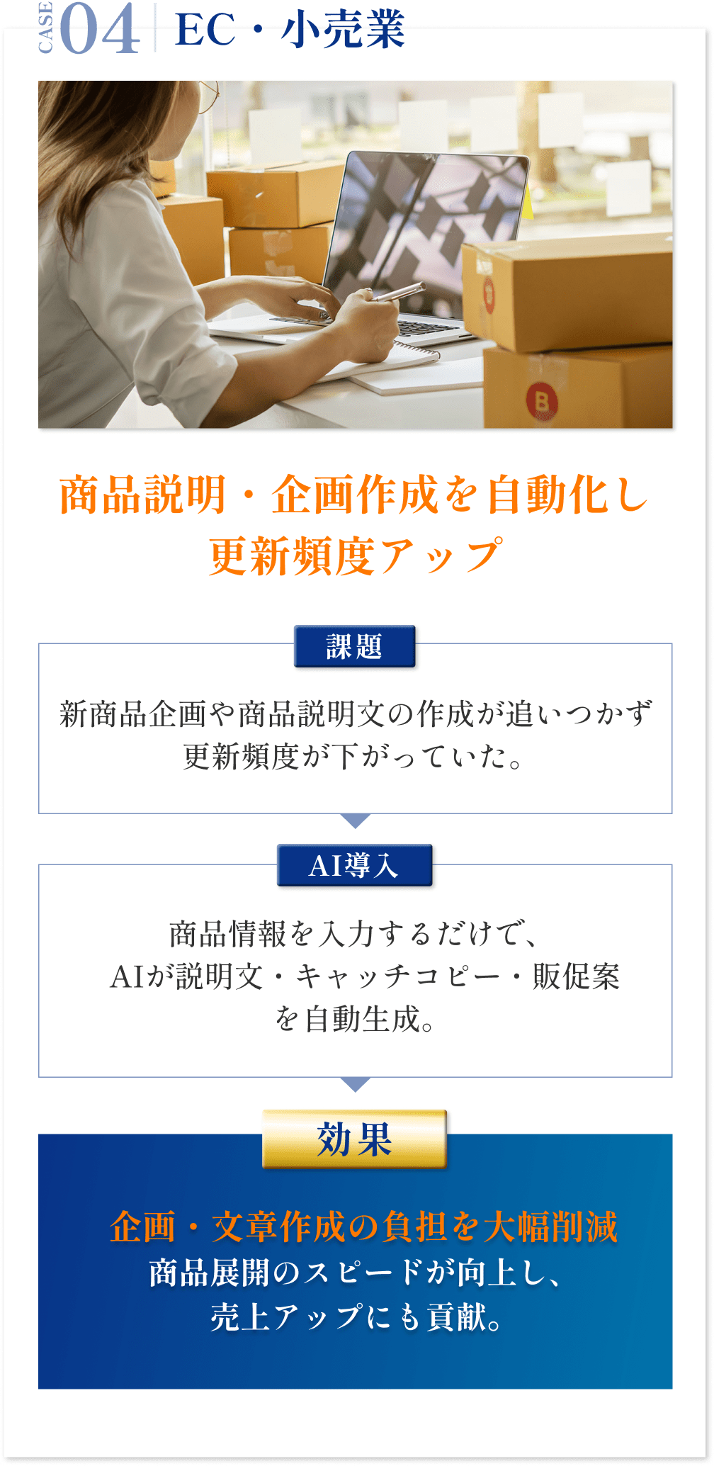 EC・小売業|商品説明・企画作成を自動化し更新頻度アップ