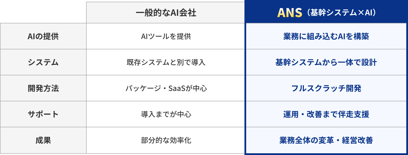 他社比較表
