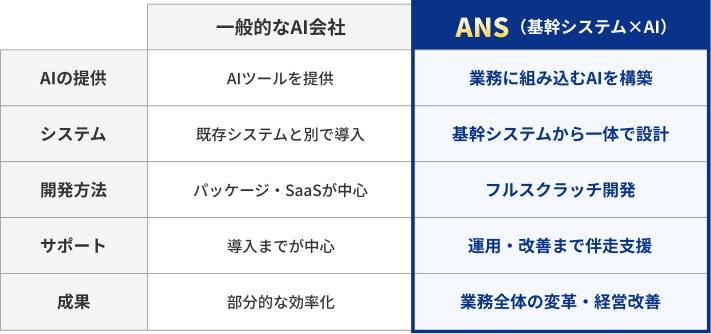他社比較表