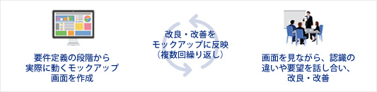 モックアップ作成