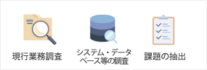 現場調査・業務課題の洗い出し