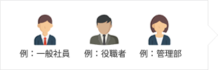 ペルソナの設定