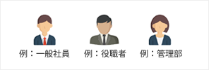ペルソナの設定