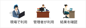利用シーンの特定