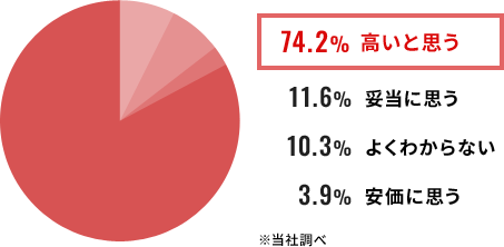 図表