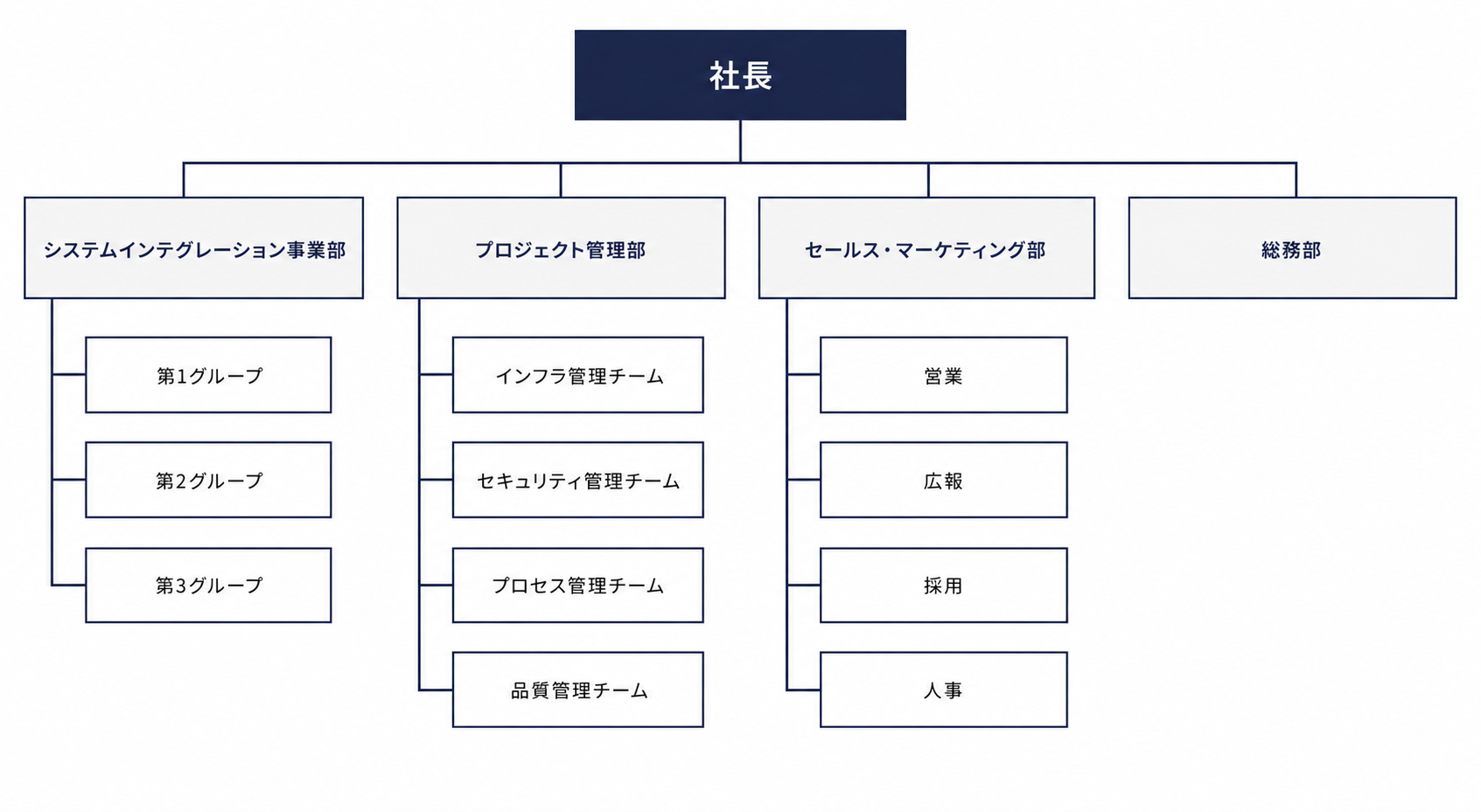 組織図