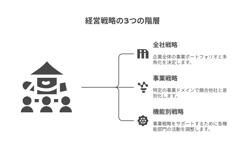 経営戦略立案のプロセス完全ガイド|成功に導く手順と分析法 | オーダーメイドシステム開発・再構築・保守でDX推進支援 | 初期費用0・導入リスクを軽減