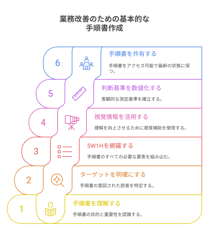 業務改善の手順を徹底解説!効果的な進め方と具体的手法を紹介 | オーダーメイドシステム開発・再構築・保守でDX推進支援 | 初期費用0・導入 ...